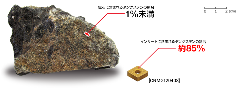 Image: Ratio of tungsten in a insert is 85%