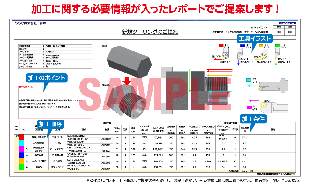 加工に関する必要情報が入ったレポートでご提案します!
