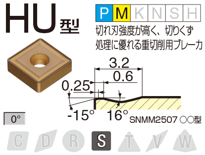 Image: HU type