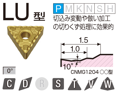 Image: LU type
