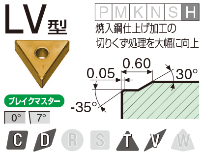 Image: LV type
